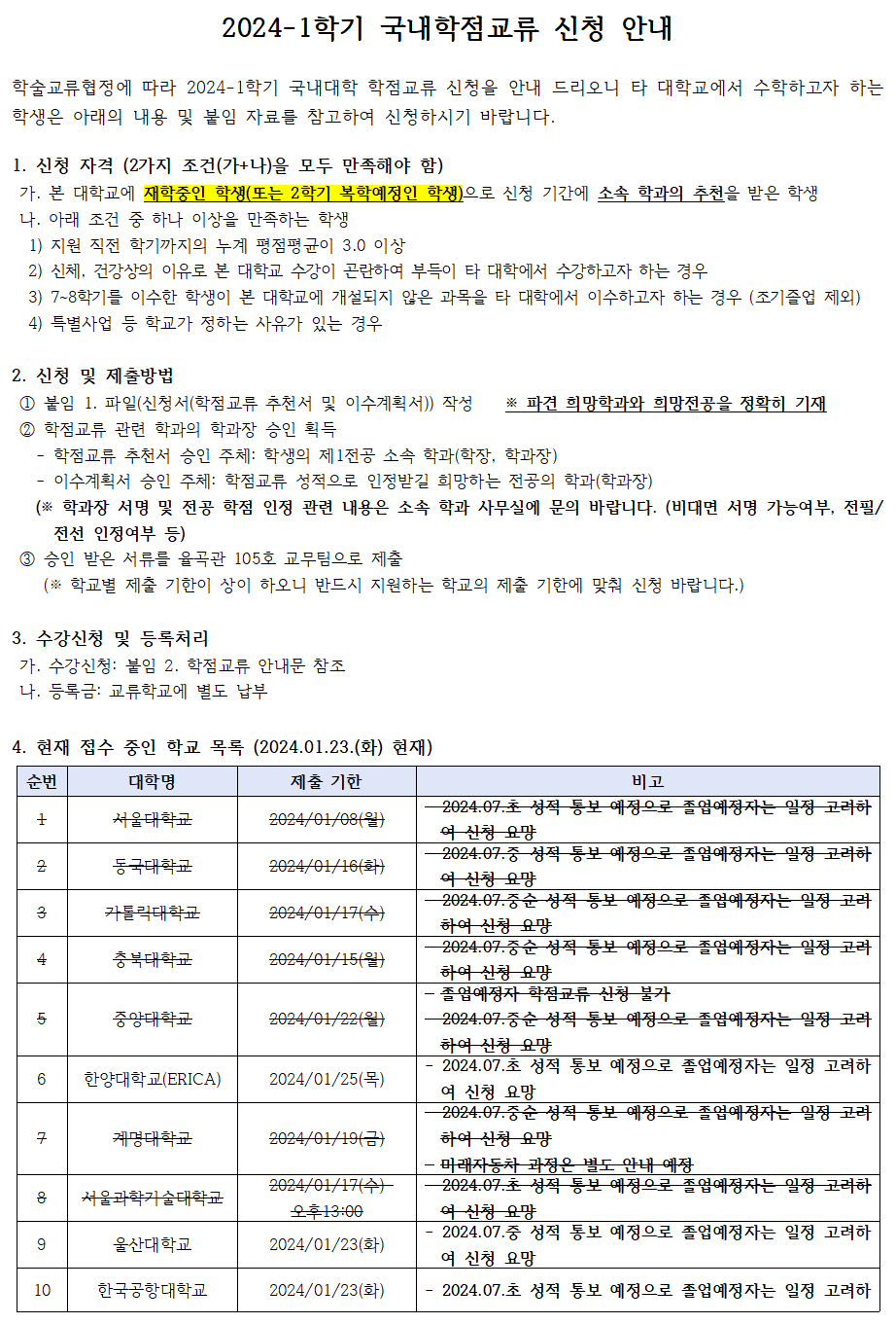 2024-1학기 국내대학 학점교류 신청을 안내 드리오니 타 대학교에서 수학하고자 하는 학생은 아래의 내용 및 붙임 자료를 참고하여 신청하시기 바랍니다.  1. 자격 (2 조건(가+나)을 모두 만족해야 함)   가. 본 대학교에 재학중인 학생(또는 2학기 복학예정인 학생)으로 신청 기간에 소속 학과의 추천을 받은 학생   나. 아래 조건 중 하나 이상을 만족하는 학생   1) 지원 직전 학기까지의 누계 평점평균이 3.0 이상   2) 신체, 건강상의 이유로 본 대학교 수강이 곤란하여 부득이 타 대학에서 수강하고자 하는 경우   3) 7~8학기를 이수한 학생이 본 대학교에 개설되지 않은 과목을 타 대학에서 이수하고자 하는 경우 (조기졸업 제외)    4) 특별사업 등 학교가 정하는 사유가 있는 경우     2. 신청 및 제출방법   ① 붙임 1. 파일(신청서(학점교류 추천서 및 이수계획서)) 작성 ※ 파견 희망학과와 희망전공을 정확히 기재   ② 학점교류 관련 학과의 학과장 승인 획득   - 학점교류 추천서 승인 주체: 학생의 제1전공 소속 학과(학장, 학과장)   - 이수계획서 승인 주체: 학점교류 성적으로 인정받길 희망하는 전공의 학과(학과장)   (※ 학과장 서명 및 전공 학점 인정 관련 내용은 소속 학과 사무실에 문의 바랍니다. (비대면 서명 가능여부, 전필/전선 인정여부 등)   ③ 승인 받은 서류를 율곡관 105호 교무팀으로 제출   (※ 학교별 제출 기한이 상이 하오니 반드시 지원하는 학교의 제출 기한에 맞춰 신청 바랍니다.)    3. 수강신청 및 등록처리   가. 수강신청: 붙임 2. 학점교류 안내문 참조   나. 등록금: 교류학교에 별도 납부    4. 현재 접수 중인 학교 목록 (2024.01.23.(화) 현재)  1. 서울대학교: 2024/01/08(월): 2024.07.초 성적통보 예정으로 졸업예정자는 일정 고려하여 신청 요망  2. 동국대학교: 2024/01/16(화): 2024.07.중 성적통보 예정으로 졸업예정자는 일정 고려하여 신청 요망   3. 가톨릭대학교: 2024/01/17(수): 2024.07.중순 성적통보 예정으로 졸업예정자는 일정 고려하여 신청 요망  4. 충북대학교: : 2024/01/15(월): 2024.07.중순 성적통보 예정으로 졸업예정자는 일정 고려하여 신청 요망  5. 중앙대학교: 2024/01/22(월): 졸업예정자 학점교류 신청 불가, 2024.07.중순 성적통보 예정으로 졸업예정자는 일정 고려하여 신청 요망  6. 한양대학교(ERICA): 2024.01.25(목): 2024.07.초 성적통보 예정으로 졸업예정자는 일정 고려하여 신청 요망  7. 계명대학교: 2024.01.19.(금):  2024.07.중순 성적통보 예정으로 졸업예정자는 일정 고려하여 신청 요망, 미래자동차 과정은 별도 안내 예정  8. 서울과학기술대학교: 2024.01.17.(수) 오후 13:00까지: 2024.07.초 성적통보 예정으로 졸업예정자는 일정 고려하여 신청 요망  9. 울산대학교: 2024.01.23.(화): 2024.07.중 성적통보 예정으로 졸업예정자는 일정 고려하여 신청 요망  10. 한국공항대학교: 2024.01.23.(화): 2024.07.초 성적통보 예정으로 졸업예정자는 일정 고려하여 신청 요망  11. 경남대학교: 2024.01.19.(금) 13:00까지: 2024.07.중순 성적통보 예정으로 졸업예정자는 일정 고려하여 신청 요망  12. 한신대학교: 2024.01.30.(화): 2024.07.중 성적통보 예정으로 졸업예정자는 일정 고려하여 신청 요망   13. 경희대학교:  2024.01.30.(화): 2024.07.중순 성적통보 예정으로 졸업예정자는 일정 고려하여 신청 요망  14. 단국대학교: 2024.02.06.(화):  2024.07.중순 성적통보 예정으로 졸업예정자는 일정 고려하여 신청 요망  15. 한세대학교: 2024.02.07.(수):  2024.07.중순 성적통보 예정으로 졸업예정자는 일정 고려하여 신청 요망  16. 인천대학교: 2024.02.05.(월):  2024.07.초 성적통보 예정으로 졸업예정자는 일정 고려하여 신청 요망  ※ 교무팀 접수는 결재 소요시간 등을 고려하여 대상학교 최종 마감일보다 앞서 마감되오니 반드시 기한을 지켜주시기 바랍니다.  ※ 학교별 신청조건이나 수강제한 등 제도가 다를 수 있으므로 첨부파일을 꼭 확인하시기 바랍니다.    5. 유의사항   - 교양필수 과목(영역별 교양, 기초과목, 글쓰기, 영어 등 전체 포함), 사이버과목, 교직과목는 수강이 불가합니다.   - 학점교류로 이수한 모든 성적은 학점 수 증가만 되고 평점에 반영되지 않습니다.(P/F에 준하는 처리)   - 파견 희망 학과/전공 등 기재양식 사항을 정확히 기재 바라며 이수예정내역으로 제출한 과목과 파견교에서 수강신청한 과목이 달라진 경우 변경된 내역으로 이수계획서를 추가 제출해주시기 바랍니다.   - 붙임 1.(본교 신청서) 양식 이외에 붙임 2.(학교별 학점교류 안내문)에 추가 기재 요청 양식이 있는 경우, 추가 서류까지 구비하여 교무팀에 제출해주시기 바랍니다.    - 본교와 동시에 수강하더라도 파견학교 수강학점과 본교 수강학점의 합은 학기당 수강 가능학점(정규학기: 19학점(학생의 소속학과에 따라 일부 상이), 계절학기: 6학점)을 초과할 수 없으며, 수강학점 초과 시 이에 따른 학점인정불가 등 불이익이 발생할 수 있으므로 수강 시 주의해주시기 바랍니다.   - 경인지역 교류대학의 경우 정규학기라도 학기 당 6학점까지, 졸업 전 총 21학점 범위 내에서 수강 및 인정이 가능합니다.(파견교 기준에 따라 이보다 낮은 상한이 적용될 수 있음)   - 학점교류의 형태와 상관없이, 학점교류로 취득한 학점은 총 졸업학점의 1/2 범위 내에서 인정 가능합니다.(국내학점교류, 교환학생, 복수학위 등)   - 서류는 신중하게 작성하여야 하며 파견 희망 학과/전공 등 기재양식 상 각 사항을 정확히 기재하여주셔야 합니다. 또한, 파견교의 상황에 따라 서류 제출기한과 개설강좌 조회 시점 간의 일정이 짧거나 같을 수 있사오니 해당 경우 사전에 희망하는 파견교에 내용을 확인하여 서류 제출 기한을 엄수해주시기 바랍니다.   - 궁금한 점은 반드시 담당자에게 전화(031-219-2018) 또는 이메일 (haksa@ajou.ac.kr)로 문의 바랍니다.